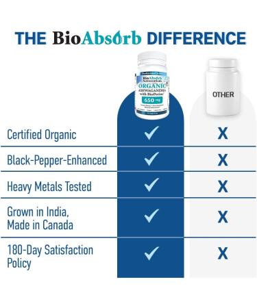 Organic Ashwagandha Supplement 650mg 18-Day Supply 75 Count - Buy Online on GoSupps.com