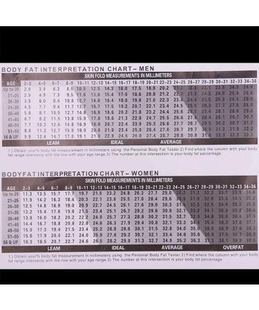 Buy Ociodual Body Fat Measuring Device - Accurate Body Fat Proportion Tool | International Shipping Available - Buy Online on GoSupps.com