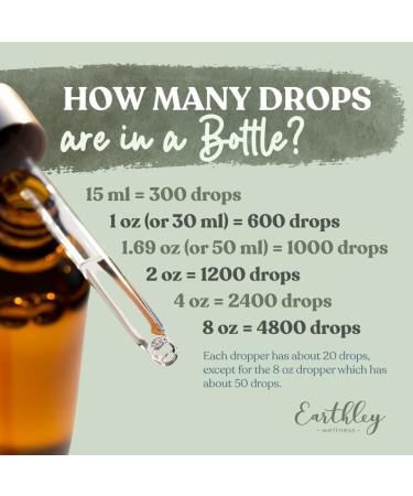 Earthley Wellness Herbal Throat Spray Pleasant Sweet Flavor Naturally Cooling No Artificial Flavors or Preservatives (4 oz) - Buy Online on GoSupps.com