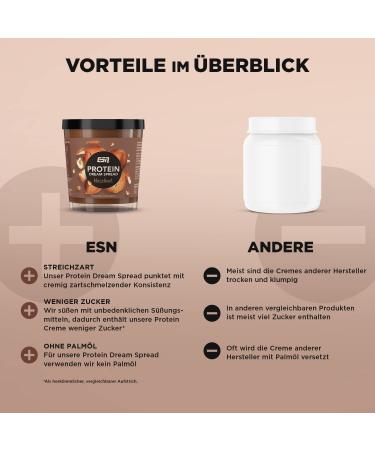 ESN Protein Dream Cream Tray - Hazelnut 6x200g | Creamy Palm Oil-Free 21g Protein per 100g | Tested Quality Made in Germany - Buy Online on GoSupps.com