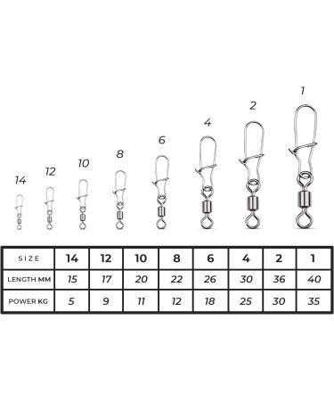 AMZFISHING 20x Fast-Lock Fishing Vertebrae Set | Premium Carabiner & Spine Accessories for Fishing | Best Fishing Gear & Accessories - Buy Online on GoSupps.com