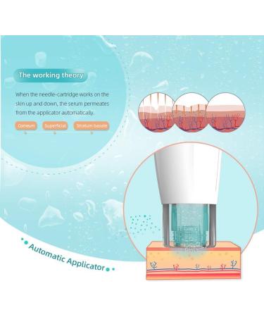 Dr. Pen Hydra Pen H2 Microneedling Pen - Automatic Serum Applicator for Face & Body - Home Skincare Tool with 5 Cartridges - 3x 12-Pin 0.25mm + 2x Round Nano 0.15mm - Buy Online on GoSupps.com