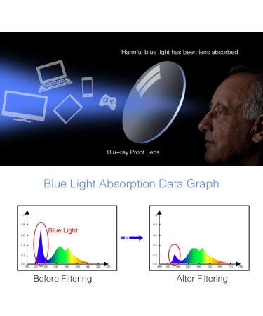 Unisex Progressive Multifocal Reading Glasses +2.00 | Blue Light Filter & UV Protection | Anti-Fatigue Computer Glasses for Men & Women - Buy Online on GoSupps.com