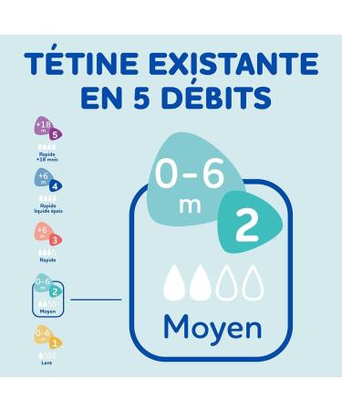 Pack of 3 Sensation+ Anti-Colic Baby Bottles Girl 270ml 0-6 Months Flat Teat Flow 2 - Buy Online on GoSupps.com