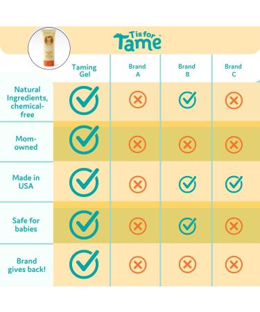 All-Natural Alcohol-Free Kids Hair Styling Gel | T is for Tame | 3.38 Fl Oz (2023 Launch) - Buy Online on GoSupps.com