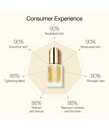 Cellcosmet CellEctive Cell Lift Face Serum - Ultra-Smoothing Anti-Aging Treatment | 1 oz Anti-Wrinkle Plumping Serum for Glowing Skin - Buy Online on GoSupps.com