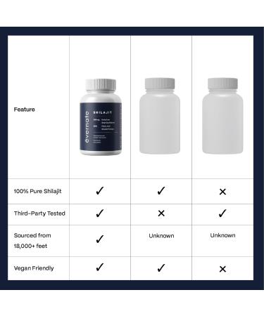 Evernate Shilajit Capsules 3-Month Supply 180 Capsules Pure Himalayan Shilajit for Men and Women 500mg per Serving (2 Capsules) 50% Fulvic Acid Boost Energy & Vitality Trace Minerals Immune Support Vegan-Friendly 60 count (Pack of 3) - Buy Online on GoSupps.com