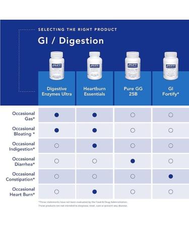 Pure Encapsulations Digestive Enzymes Ultra 180 caps - Advanced Formula for Digestive Support - Buy Online on GoSupps.com
