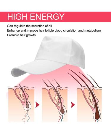 Laser Cap for Hair Regrowth - 108 Lamp Beads Hair Growth Hat for Men and Women - Oil Control Hair Loss Care Instrument - White Hat - Buy Online on GoSupps.com