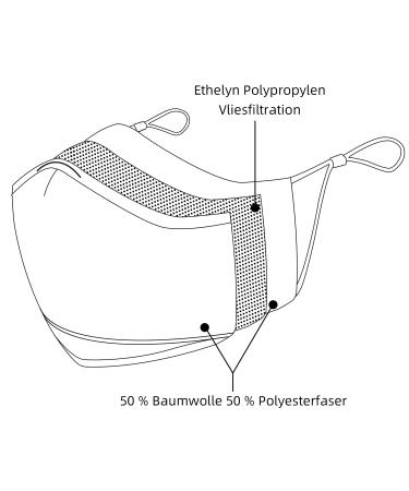 Ansta Reusable Fabric Masks 5 Pack Washable Cotton Face Masks for Unisex Comfort - Buy Online on GoSupps.com