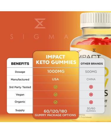 Impact Keto ACV Gummies - Advanced Weight Loss & Belly Fat Burner with Apple Cider Vinegar - 60 Gummies - Buy Online on GoSupps.com