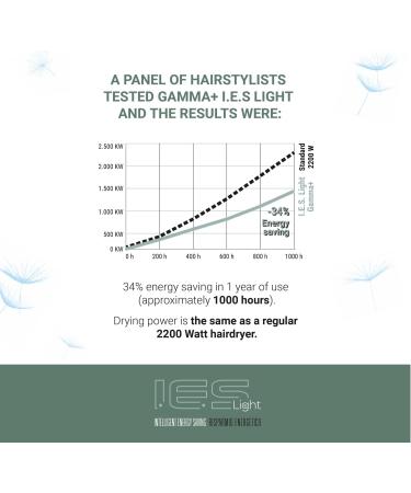 Gamma pi srl GAMMA PIU IES Light Professional Hair Dryer Energy Saving Hair Dryer Quick Drying with ETC Technology 2 Speeds 3 Temperatures BLACK Plastic - Buy Online on GoSupps.com