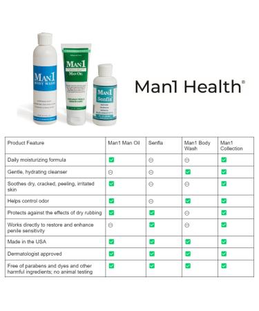Man1 Collection: Premium Man Oil Senfla & Body Wash - Perfect Gift for Him Anniversary & Birthday Essentials - Buy Online on GoSupps.com