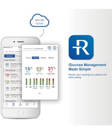 Buy GE333 Blood Glucose Monitoring System - Fast 5-Second Results Auto Coding Bluetooth App | Accurate Glucometer for Diabetes Management - Buy Online on GoSupps.com