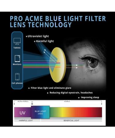 Kids Blue Light Blocking Glasses | Unbreakable Frame | Ages 3-12 | 47mm - Buy Online on GoSupps.com