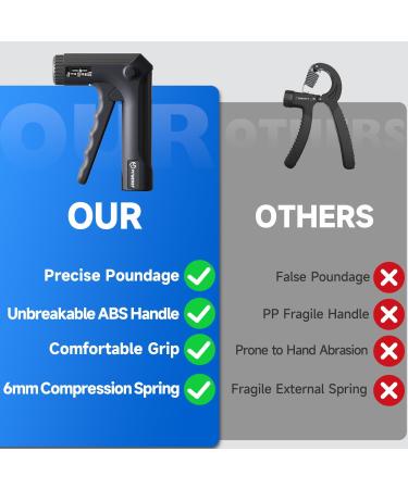 FitBeast Hand Grip - Strength Trainer for Muscle Building | Durable Black Fitness Tool for Enhanced Grip & Strength | International Shipping Available - Buy Online on GoSupps.com