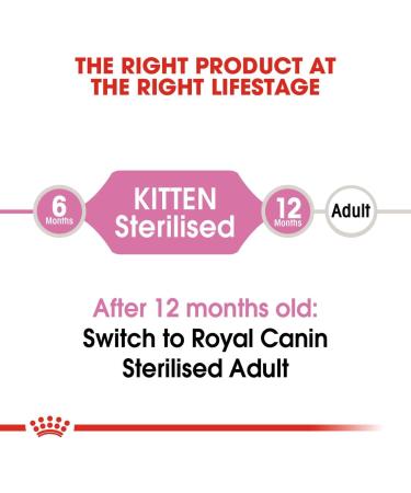 Royal Canin Dry Kitten Food Sterilised 2 Kg 2.5 kg (Pack of 1) - Buy Online on GoSupps.com
