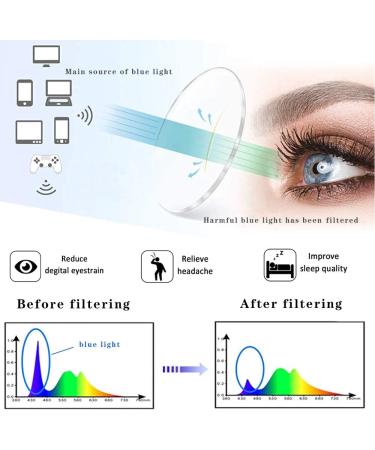 Henotin Blue Light Blocking Reading Glasses - 4-Pack Anti UV Square Nerd Eyeglasses for Men & Women - Spring Hinge 1.25 Diopters - Mixed Colors - Buy Online on GoSupps.com