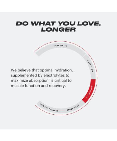 TB12 Electrolyte Supplement Powder by Tom Brady - Fast Hydration Lemonade 15 Count - Low Sugar, Low Calorie, Dairy Free, Vegan - Magnesium, Sodium, Potassium, Zinc - Natural Easy to Mix Powder - Buy Online on GoSupps.com