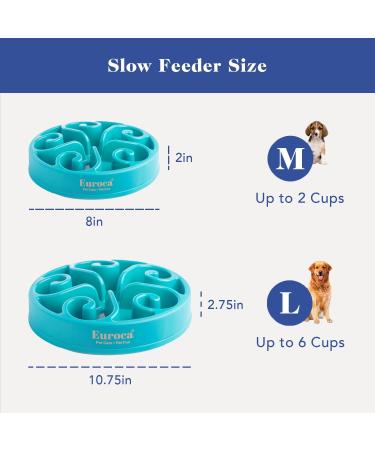 Euroca Feeder Slow Dog Bowl Slow Feeders Bowls Dish for Medium & Large Dogs Maze Interactive Puzzle Bowls Prevents Canine Obesity & Bloat Anti-Choking Dog Bowl (Blue Large) Large Blue - Buy Online on GoSupps.com