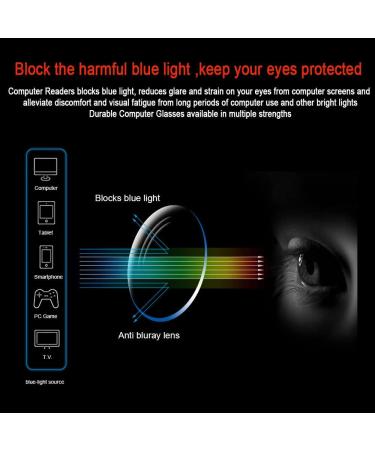 2 Pair Black Computer Reading Glasses 1.25x | UV Protection, Anti Blue Rays, Anti Glare & Scratch Resistant - Buy Online on GoSupps.com