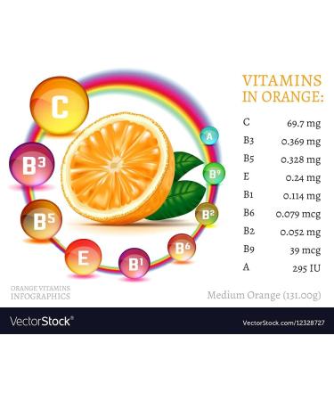 Herbal Magic Pure & Natural Orange Juice Powder - Ideal for Smoothies, Shakes, Baking & Ice Cream - 100g (Pack of 1) - No Fillers or Preservatives - Buy Online on GoSupps.com