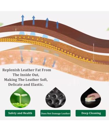 Premium Leather Salve for Furniture & Car Seats | Wood & Leather Care Brush Included - Buy Online on GoSupps.com