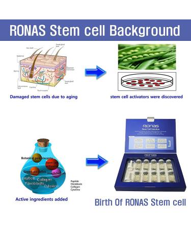 Ronas Stem Cell Solution: Advanced Anti-Aging Serum with Plant Stem Cells - Korean Beauty Salon Formula - 0.16oz (10 vials) - Buy Online on GoSupps.com