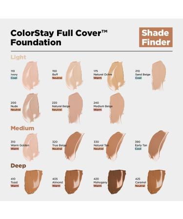 Revlon ColorStay Full Cover Foundation for Imperfections - Make-up Complexion - Optimal Coverage and Matte Finish - Resists to Any Tests - Second Skin Effect - 30 ml - N210 Sand Beige - Buy Online on GoSupps.com