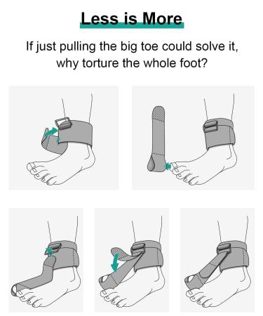Big Toe Splint for Plantar Fasciitis Relief | Lightweight Toe Support Brace for Men & Women | Pain Solution for Flat Arches Achilles Tendonitis Heel Spurs & Foot Drop - Buy Online on GoSupps.com
