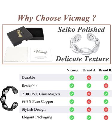 Vicmag 2PCS Copper Rings for Women | Ultra Strength Magnetic | Adjustable Pure Copper | Gift Box Included (Leaf Black & Silver) - Buy Online on GoSupps.com