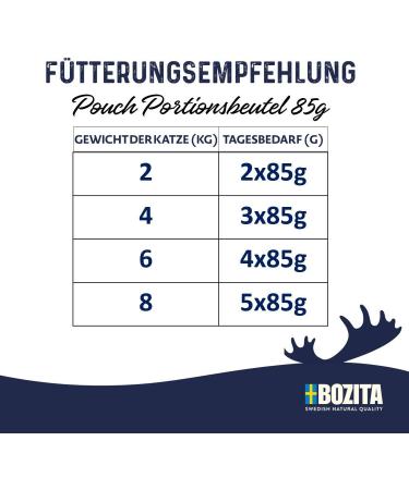 Bozita Multibox Mixpack - Beef Turkey Chicken & Reindeer Grain-Free Wet Food for Adult Cats (12x85g Pouches) | International Shipping Available - Buy Online on GoSupps.com