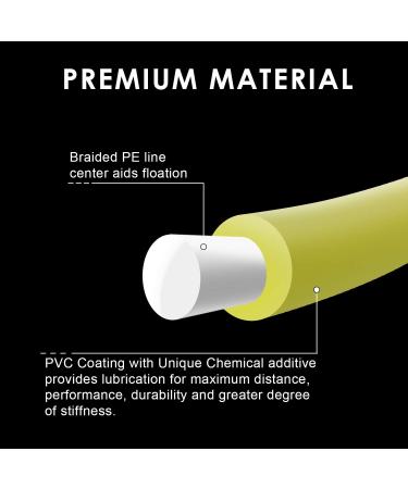 SF Sinking Tip Fly Fishing Line WF9F/S-100FT-5IPS Yellow&Black Freshwater - Buy Online on GoSupps.com