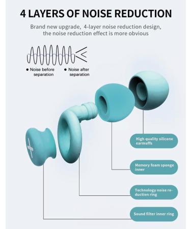 Noise Reducing Ear Plugs - Reusable Hearing Protection for Sleep Concerts & Travel | Sound Reduction & Noise Canceling - Buy Online on GoSupps.com