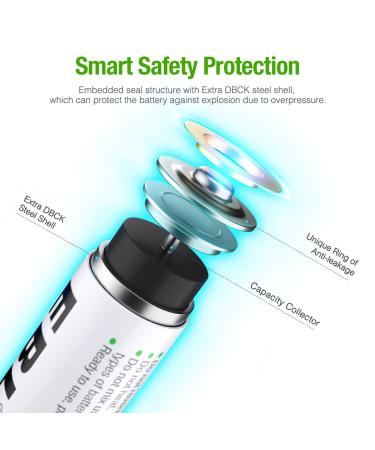 EBL Rechargeable AA Batteries - 2300mAh NiMH Precharged 12-Pack for Home & International Use - Buy Online on GoSupps.com