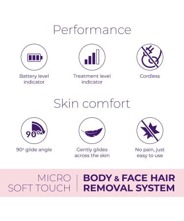 No!No! Micro Soft Touch Hair Remover for Women - Body and Facial Hair Removal - Pain-Free Hair Eradication (Pink) - Buy Online on GoSupps.com