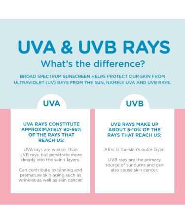 Coppertone Water Babies Sunscreen Lotion Spray SPF 50 Pediatrician Recommended Baby Sunscreen Spray Water Resistant Sunscreen for Babies 6 Oz Spray (Pack of 2) - Buy Online on GoSupps.com