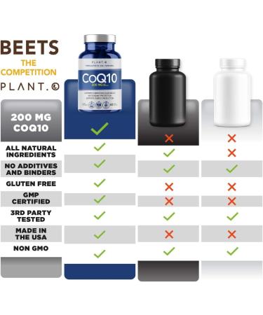 CoQ10 200mg Softgels - Premium Heart Supplement for Energy & Immune Support | 60 Rapid Release Capsules - Buy Online on GoSupps.com