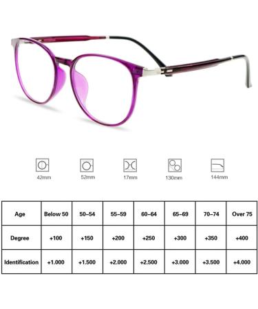 Riccie Intelligent Varifocal Glasses for Women - Photochromic Reading & Outdoor Sunglasses - UV400 HD Aspherical Dioptry +1.0 to +3.0 - Buy Online on GoSupps.com