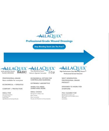 AllaQuix Lite Stop Bleeding Gauze - Large 2-inch Square Calcium Alginate Wound Dressing - Box of 20 | Hemostatic First Aid Bandage - Buy Online on GoSupps.com