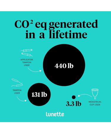 Lunette Cupwipe Cleaning Wipes - Pack of 10 | Eco-Friendly Menstrual Cup Care for International Shipping - Buy Online on GoSupps.com