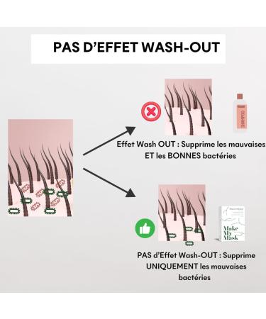 MakeMyMask - Anti-Dandruff/Itch Mask - Rebalancing and purifying hair powder - pack of 4 masks - 1 month treatment - Buy Online on GoSupps.com