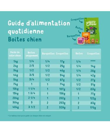 Edgard & Cooper Grain-Free Adult Dog Pate Box Natural Food Fresh Chicken and Turkey Healthy Tasty and Balanced Diet Pro -400g - Buy Online on GoSupps.com