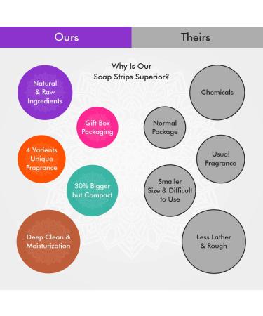 Jidue 300pcs Soap Sheets Gift Box - Portable Foaming Disposable Soap x75 Pack - Hand Washing Cleaning Paper Soap - Skin Friendly for Kids & Adults - Travel Camping Hiking - Buy Online on GoSupps.com