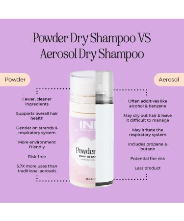 INH Hair Non-Aerosol Dry Shampoo | Vegan Volumizing Powder for Oily Hair | Sulfate & Talc Free No White Residue | Ideal for Men & Women - 28g - Buy Online on GoSupps.com