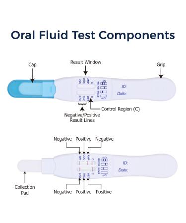 Prime Screen 6 Panel Oral Fluid Test - 5 Pack for Employment & Insurance (AMP COC MET OPI PCP THC) - Buy Online on GoSupps.com