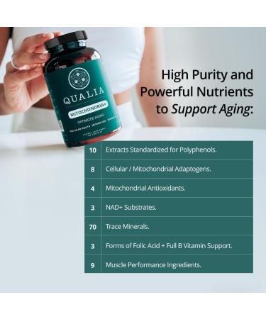 Qualia Mitochondria+ | The Most Advanced Supplement for NAD+, Cellular Energy, Metabolism & Repair for Better Aging w/35+ NAD Boosters Resveratrol & More | 160 Ct | 1 Month Supply - Buy Online on GoSupps.com