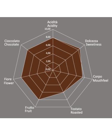  PASCUCCI Pascucci Coffee Espresso Gold 1kg - Buy Online on GoSupps.com