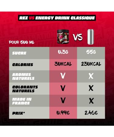 Ground | Energy Drink Powder | Sugar Free Energy Drink | Natural Dyes and Flavors | Made in France | 40 Shakers in 1 Jar (400g - Buy Online on GoSupps.com