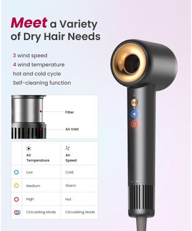 Fast Drying Ionic Hair Dryer - 500 Million Negative Ions Lightweight Low Noise No Damage SuperFlow1 - Perfect for Frizz-Free Luxurious Hair - Buy Online on GoSupps.com